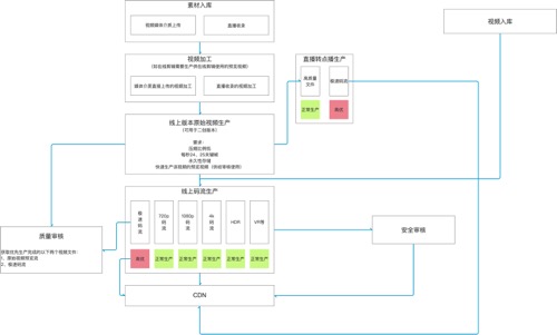 产品经理，产品经理网站